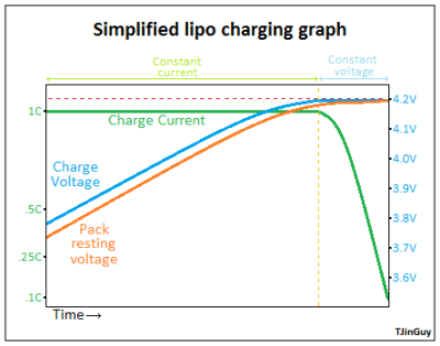 Charge LiPo